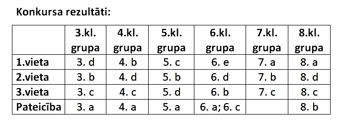 apu rezultati